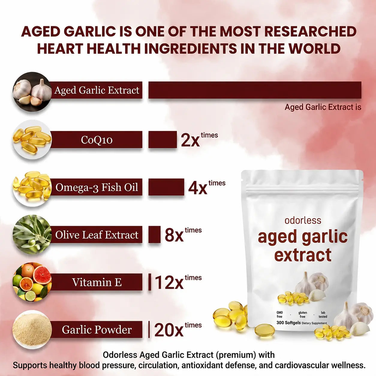 Aged Garlic Extract - 7500mg Odorless Softgels