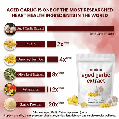 Aged Garlic Extract - 7500mg Odorless Softgels