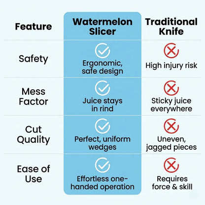 Watermelon Slicer Pro