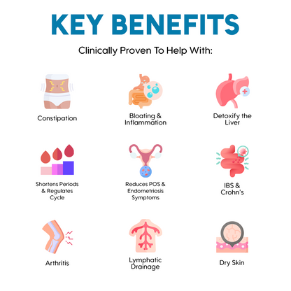 Castor Premium Wellness Pack